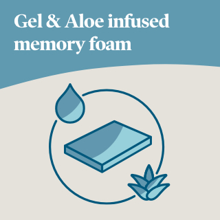 Lucid Comfort Collection 4 in. Gel and Aloe Infused Memory Foam Topper -  Queen HDLU40QQ30GT - The Home Depot