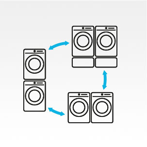 Illustration of washer and dryer stacked, side-by-side and elevated side-by-side.